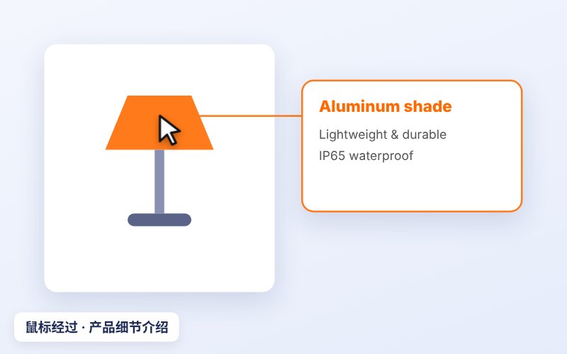 单个产品细节介绍