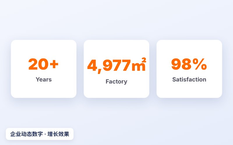 企业动态数字增长效果