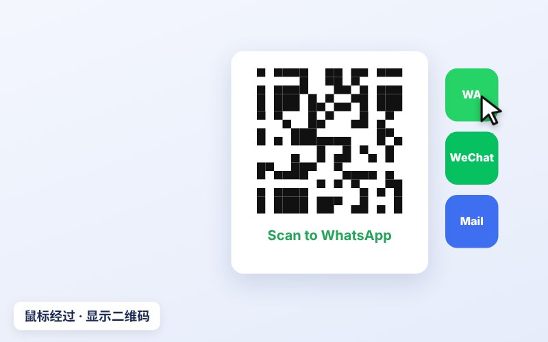 鼠标经过显示二维码客服中心Whatsapp