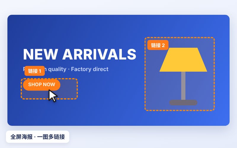 全屏海报 · 一图多链接 效果预览