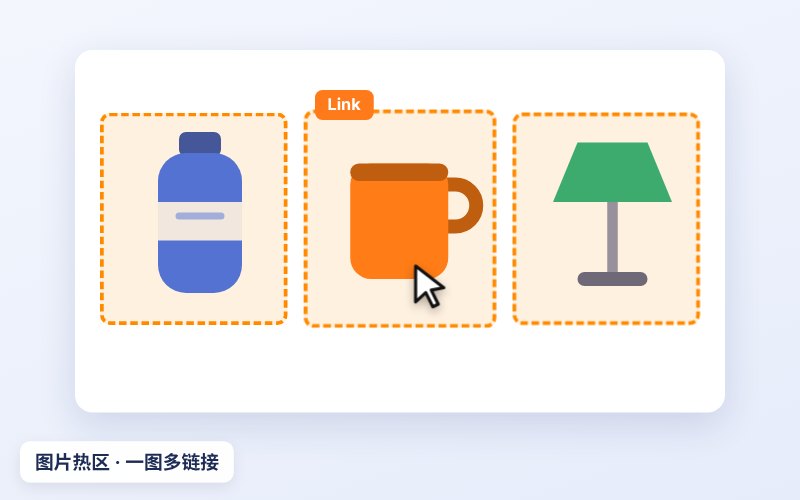 图片热区 · 一图多链接