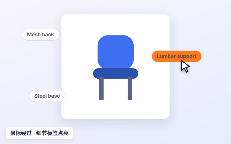产品细节标签点亮效果