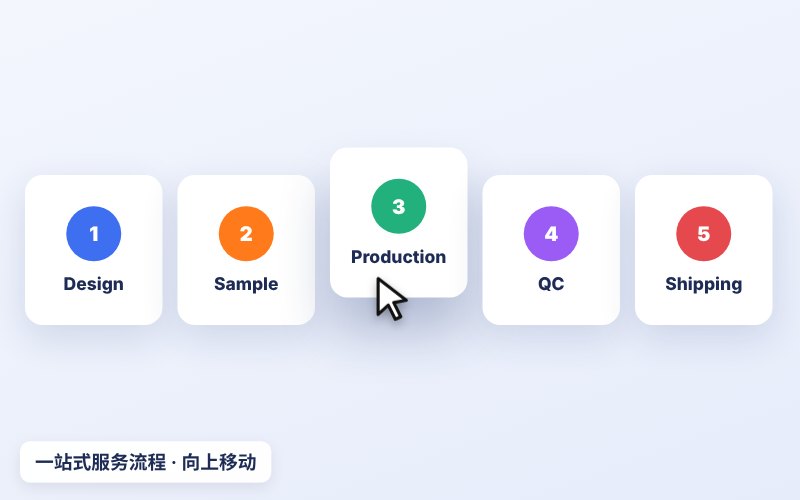 一站式服务交付流程(向上移动效果)
